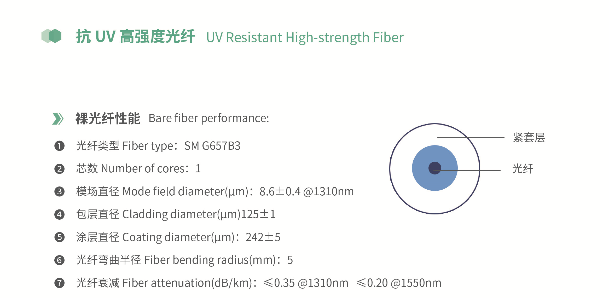 UV Resistant High-strength Fiber