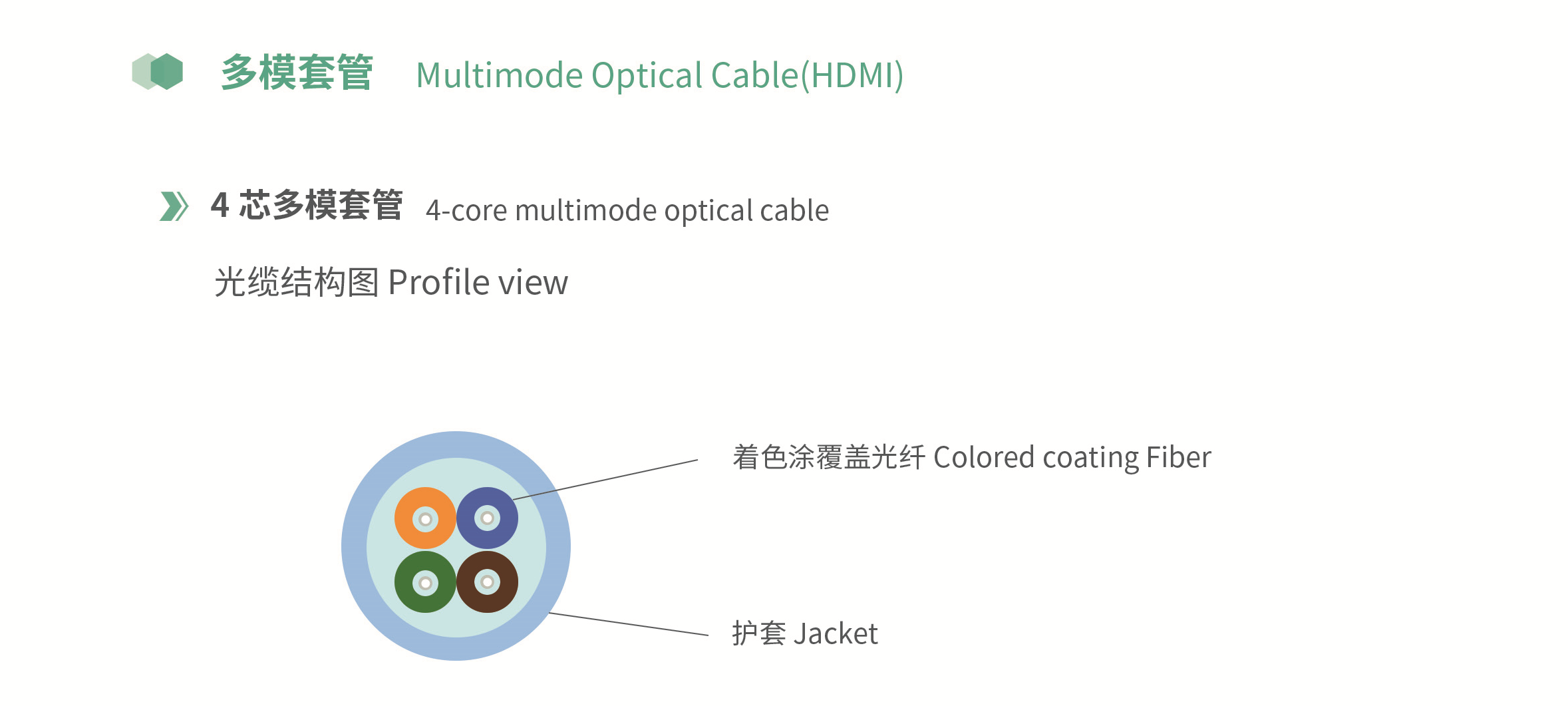 Multimode Optical Cable