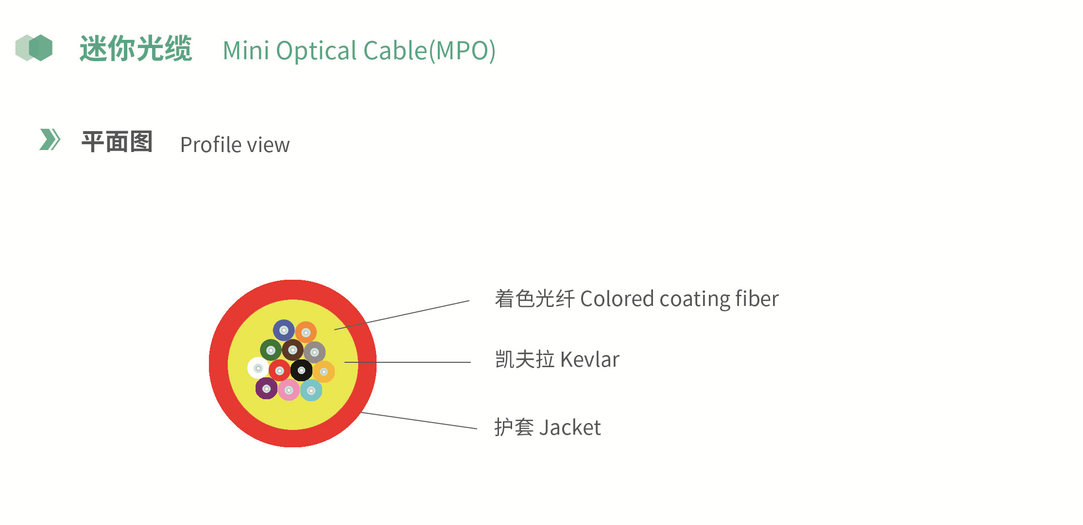 Mini Optical Cable
